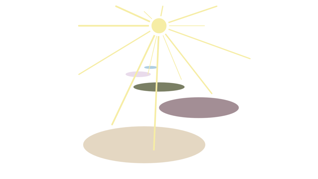 Schritt für Schritt Grafische Darstellung Weg mit Sonne